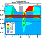 Current Density