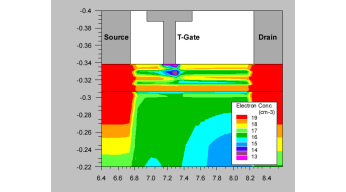 Device Simulation